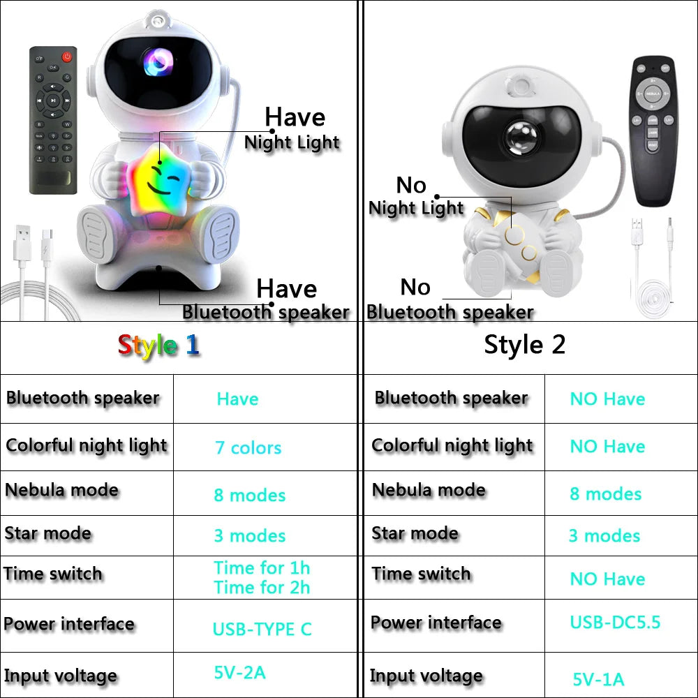 Projecteur Astronaute LED avec Bluetooth